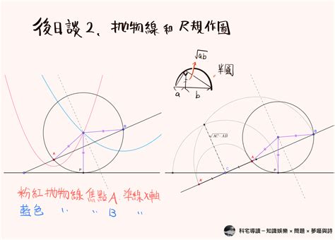 半圓內接三角形